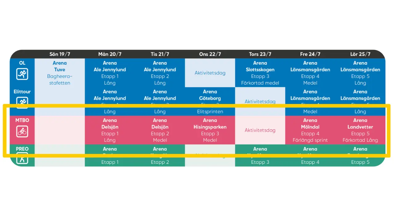 Schedule of activities at O-Ringen with MTBO encircled in yellow