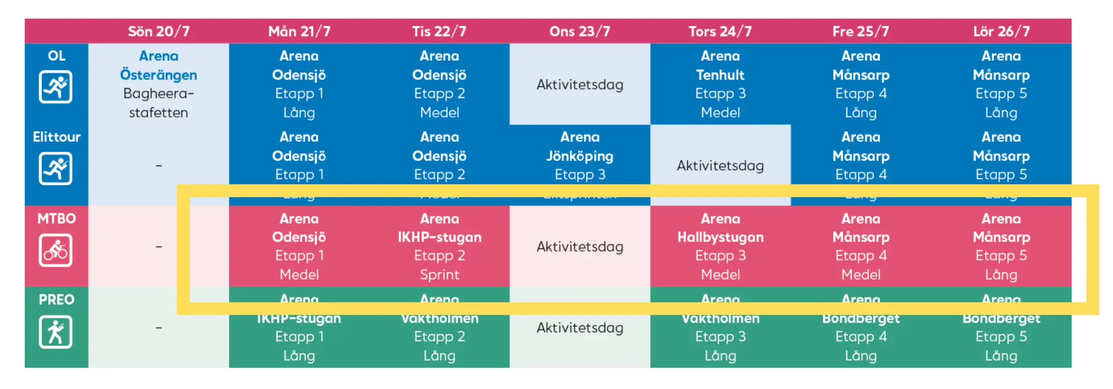 Schedule O-Ringen 2025